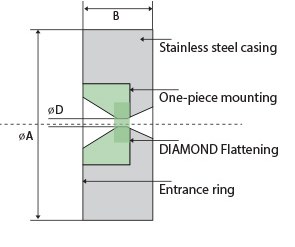 케이싱 단면 도면 — Stainless steel casing, One-piece mounting, DIAMOND Flattening, Entrance ring